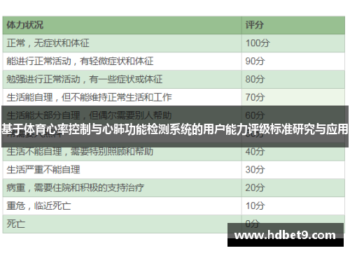 基于体育心率控制与心肺功能检测系统的用户能力评级标准研究与应用